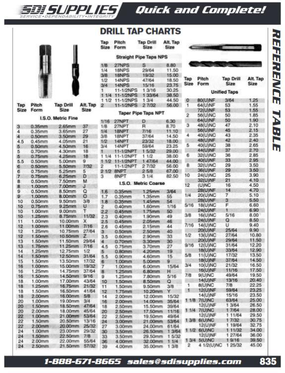 Industrial Supplies Distributor Ontario Hamilton North York