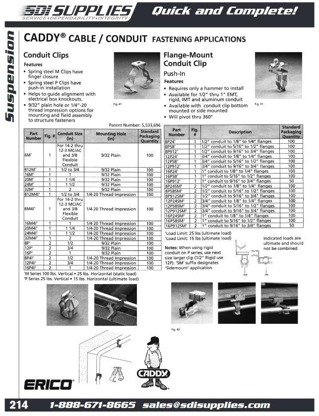 Industrial Supplies Distributor Ontario Hamilton North York