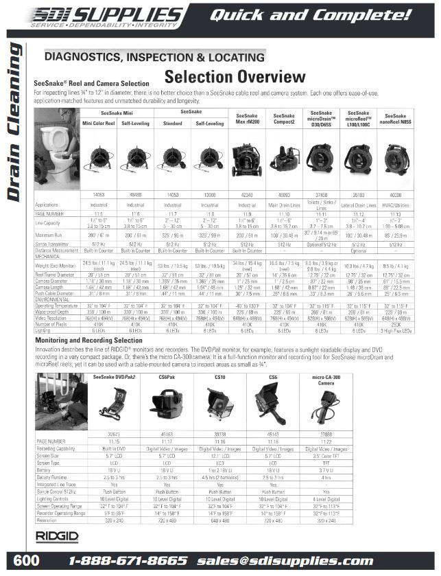 Industrial Supplies Distributor Ontario Hamilton North York