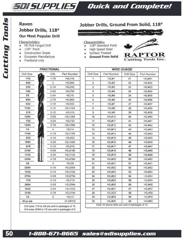 Industrial Supplies Distributor Ontario Hamilton North York