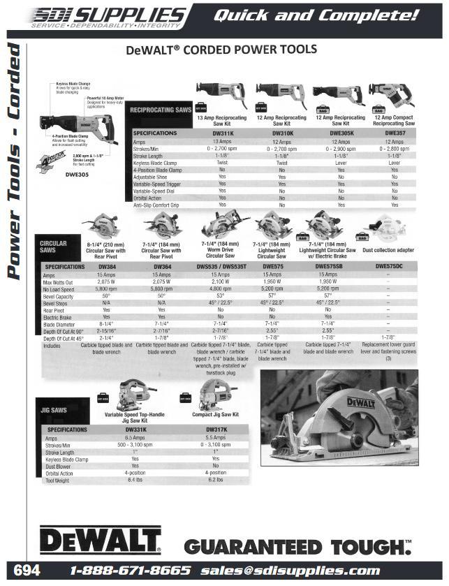 Industrial Supplies Distributor Ontario Hamilton North York